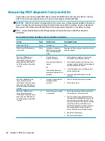 Preview for 108 page of HP Sprout Pro Maintenance & Service Manual