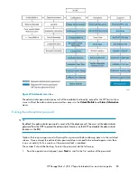 Preview for 85 page of HP StorageWorks 1/8 User'S And Service Manual