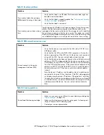 Preview for 117 page of HP StorageWorks 1/8 User'S And Service Manual