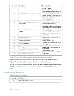 Preview for 142 page of HP StorageWorks 1/8 User'S And Service Manual