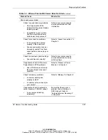 Предварительный просмотр 24 страницы HP StorageWorks 1000 - Modular Smart Array Troubleshooting Manual