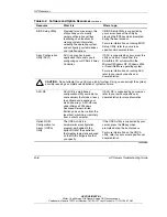 Предварительный просмотр 159 страницы HP StorageWorks 1000 - Modular Smart Array Troubleshooting Manual