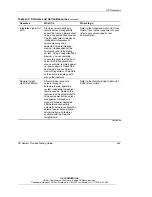 Предварительный просмотр 160 страницы HP StorageWorks 1000 - Modular Smart Array Troubleshooting Manual