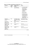 Предварительный просмотр 183 страницы HP StorageWorks 1000 - Modular Smart Array Troubleshooting Manual