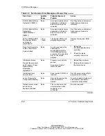 Предварительный просмотр 184 страницы HP StorageWorks 1000 - Modular Smart Array Troubleshooting Manual