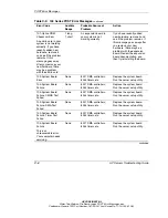 Предварительный просмотр 188 страницы HP StorageWorks 1000 - Modular Smart Array Troubleshooting Manual