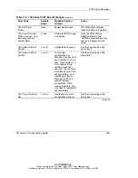 Предварительный просмотр 189 страницы HP StorageWorks 1000 - Modular Smart Array Troubleshooting Manual