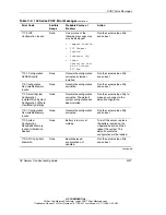 Предварительный просмотр 191 страницы HP StorageWorks 1000 - Modular Smart Array Troubleshooting Manual