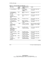 Предварительный просмотр 192 страницы HP StorageWorks 1000 - Modular Smart Array Troubleshooting Manual