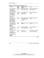 Предварительный просмотр 196 страницы HP StorageWorks 1000 - Modular Smart Array Troubleshooting Manual