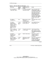Предварительный просмотр 198 страницы HP StorageWorks 1000 - Modular Smart Array Troubleshooting Manual