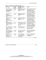 Предварительный просмотр 199 страницы HP StorageWorks 1000 - Modular Smart Array Troubleshooting Manual