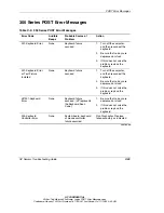 Предварительный просмотр 205 страницы HP StorageWorks 1000 - Modular Smart Array Troubleshooting Manual