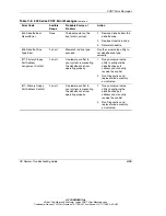 Предварительный просмотр 209 страницы HP StorageWorks 1000 - Modular Smart Array Troubleshooting Manual