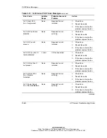 Предварительный просмотр 220 страницы HP StorageWorks 1000 - Modular Smart Array Troubleshooting Manual