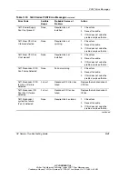 Предварительный просмотр 221 страницы HP StorageWorks 1000 - Modular Smart Array Troubleshooting Manual