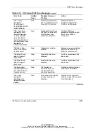 Предварительный просмотр 235 страницы HP StorageWorks 1000 - Modular Smart Array Troubleshooting Manual