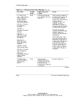 Предварительный просмотр 240 страницы HP StorageWorks 1000 - Modular Smart Array Troubleshooting Manual