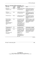 Предварительный просмотр 247 страницы HP StorageWorks 1000 - Modular Smart Array Troubleshooting Manual