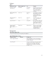 Предварительный просмотр 10 страницы HP StorageWorks 1500cs - Modular Smart Array Manual