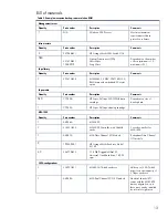 Предварительный просмотр 13 страницы HP StorageWorks 1500cs - Modular Smart Array Manual