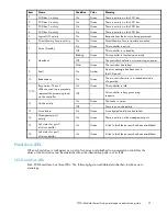 Preview for 21 page of HP StorageWorks 1510i - Modular Smart Array Service Manual