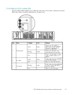 Preview for 25 page of HP StorageWorks 1510i - Modular Smart Array Service Manual