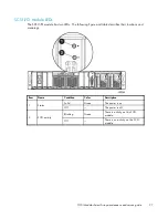 Preview for 27 page of HP StorageWorks 1510i - Modular Smart Array Service Manual