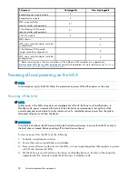 Preview for 38 page of HP StorageWorks 1510i - Modular Smart Array Service Manual