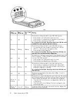 Предварительный просмотр 24 страницы HP StorageWorks 1510i - Modular Smart Array User Manual