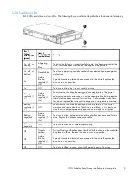 Предварительный просмотр 25 страницы HP StorageWorks 1510i - Modular Smart Array User Manual