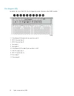 Предварительный просмотр 26 страницы HP StorageWorks 1510i - Modular Smart Array User Manual