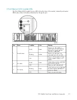 Предварительный просмотр 27 страницы HP StorageWorks 1510i - Modular Smart Array User Manual