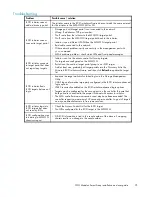 Предварительный просмотр 75 страницы HP StorageWorks 1510i - Modular Smart Array User Manual