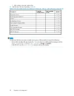 Предварительный просмотр 80 страницы HP StorageWorks 1510i - Modular Smart Array User Manual