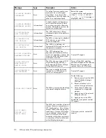 Предварительный просмотр 110 страницы HP StorageWorks 1510i - Modular Smart Array User Manual