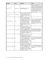 Предварительный просмотр 120 страницы HP StorageWorks 1510i - Modular Smart Array User Manual