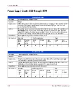 Preview for 342 page of HP StorageWorks 2/140 - Director Switch Service Manual