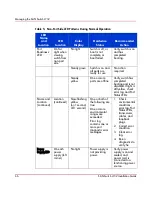 Preview for 66 page of HP StorageWorks 2/32 - SAN Switch Installation Manual