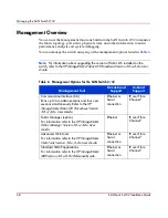 Preview for 68 page of HP StorageWorks 2/32 - SAN Switch Installation Manual