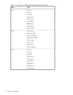 Preview for 262 page of HP StorageWorks 2/64 - Core Switch Command Reference Manual