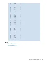 Preview for 483 page of HP StorageWorks 2/64 - Core Switch Command Reference Manual