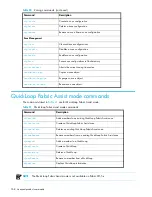Preview for 768 page of HP StorageWorks 2/64 - Core Switch Command Reference Manual