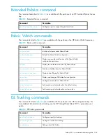 Preview for 769 page of HP StorageWorks 2/64 - Core Switch Command Reference Manual