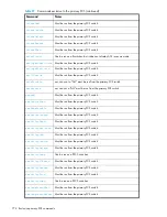 Preview for 774 page of HP StorageWorks 2/64 - Core Switch Command Reference Manual