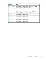 Preview for 775 page of HP StorageWorks 2/64 - Core Switch Command Reference Manual