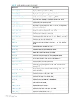 Preview for 778 page of HP StorageWorks 2/64 - Core Switch Command Reference Manual