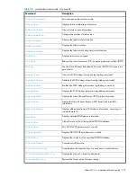 Preview for 779 page of HP StorageWorks 2/64 - Core Switch Command Reference Manual