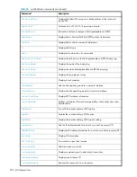 Preview for 780 page of HP StorageWorks 2/64 - Core Switch Command Reference Manual