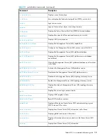 Preview for 781 page of HP StorageWorks 2/64 - Core Switch Command Reference Manual